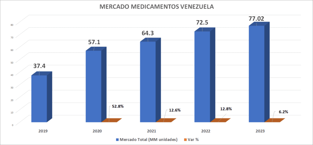 image-1024x475 Medicamentos genéricos lideran el consumo de fármacos en el país