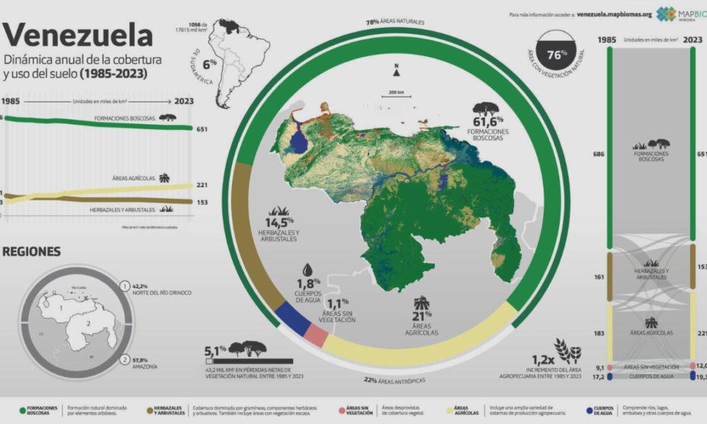 Venezuela perdió más de 41.000 kilómetros cuadrados de cobertura natural