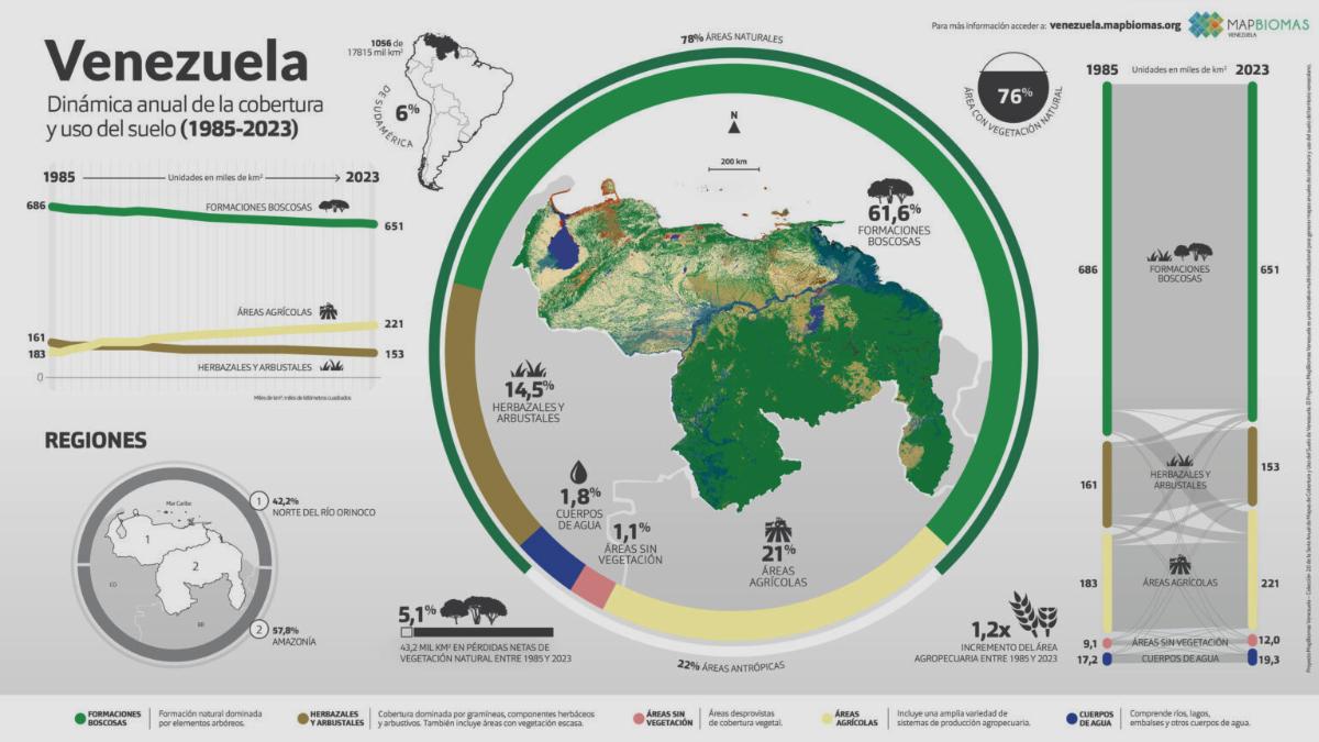 Venezuela perdió más de 41.000 kilómetros cuadrados de cobertura natural